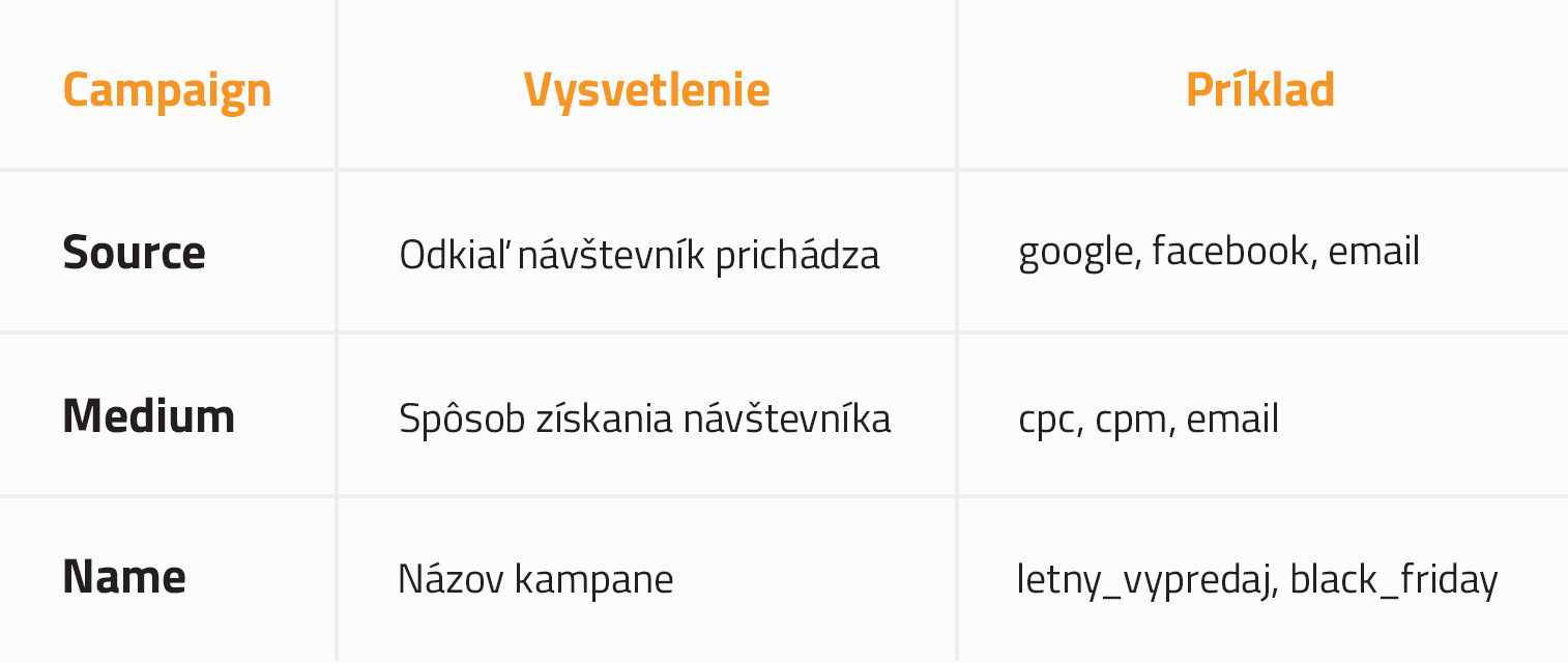 Tipy na vytvorenie úspešnej facebook kampane 11 Tipy na vytvorenie úspešnej Facebook kampane
