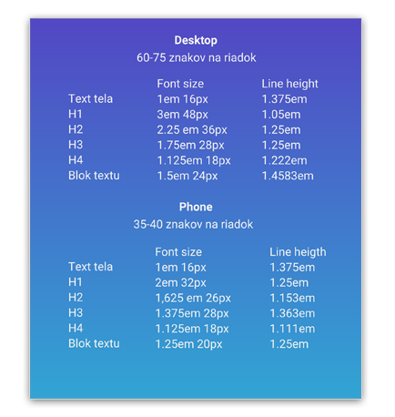 Aká je správna veľkosť písma na webe? 3 desktop-phone