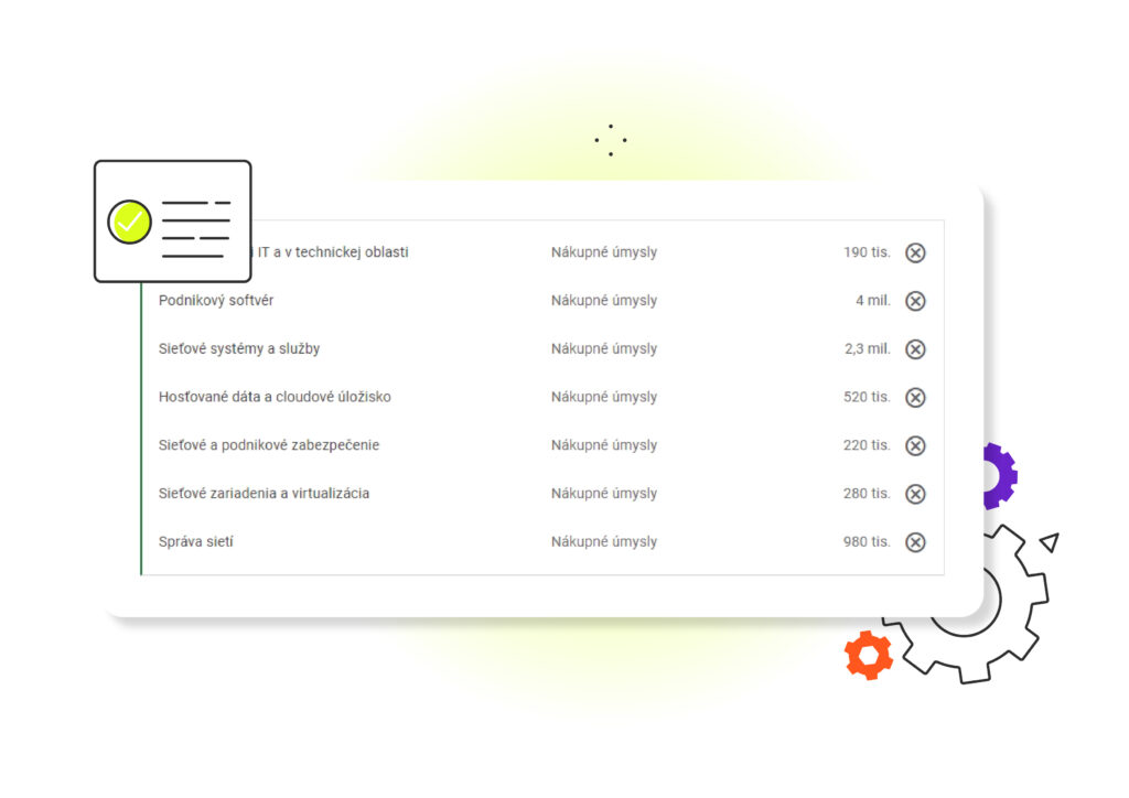 Čo je to PPC reklama a ako na úspešnú PPC kampaň? Vysvetlenie a tipy od PPC špecialistu 4 PPC01