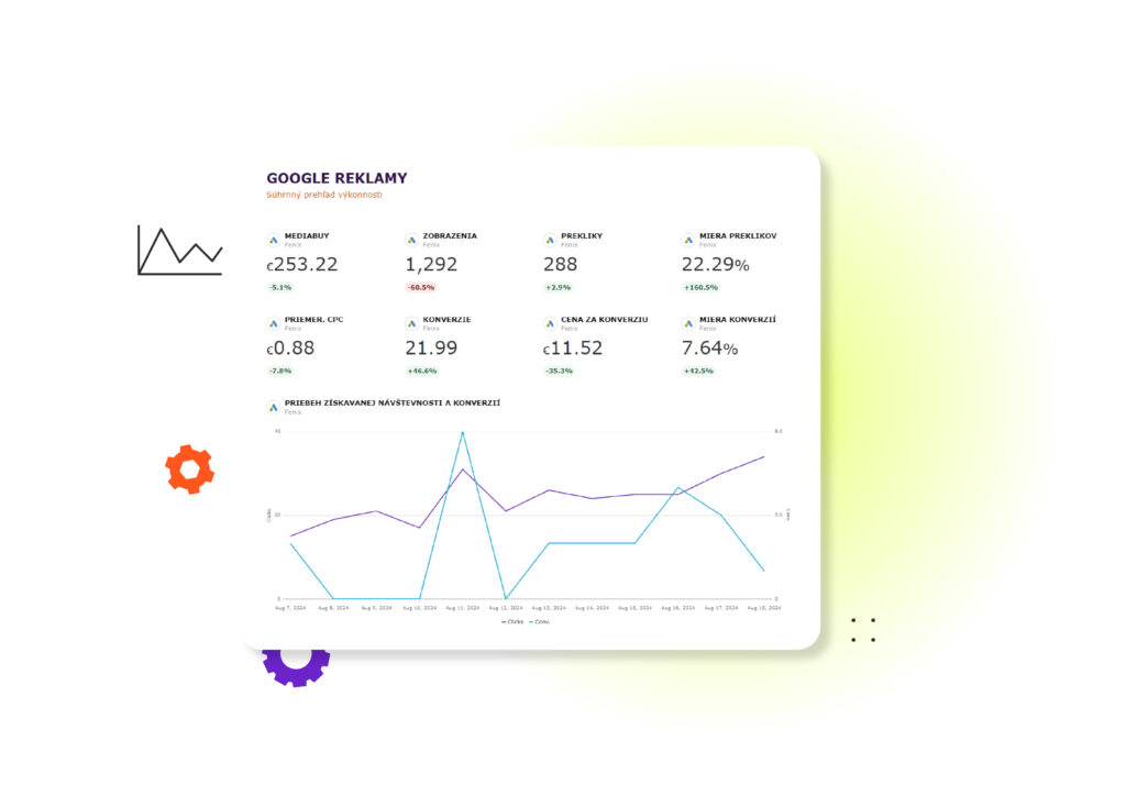 Čo je to PPC reklama a ako na úspešnú PPC kampaň? Vysvetlenie a tipy od PPC špecialistu 2 PPC03